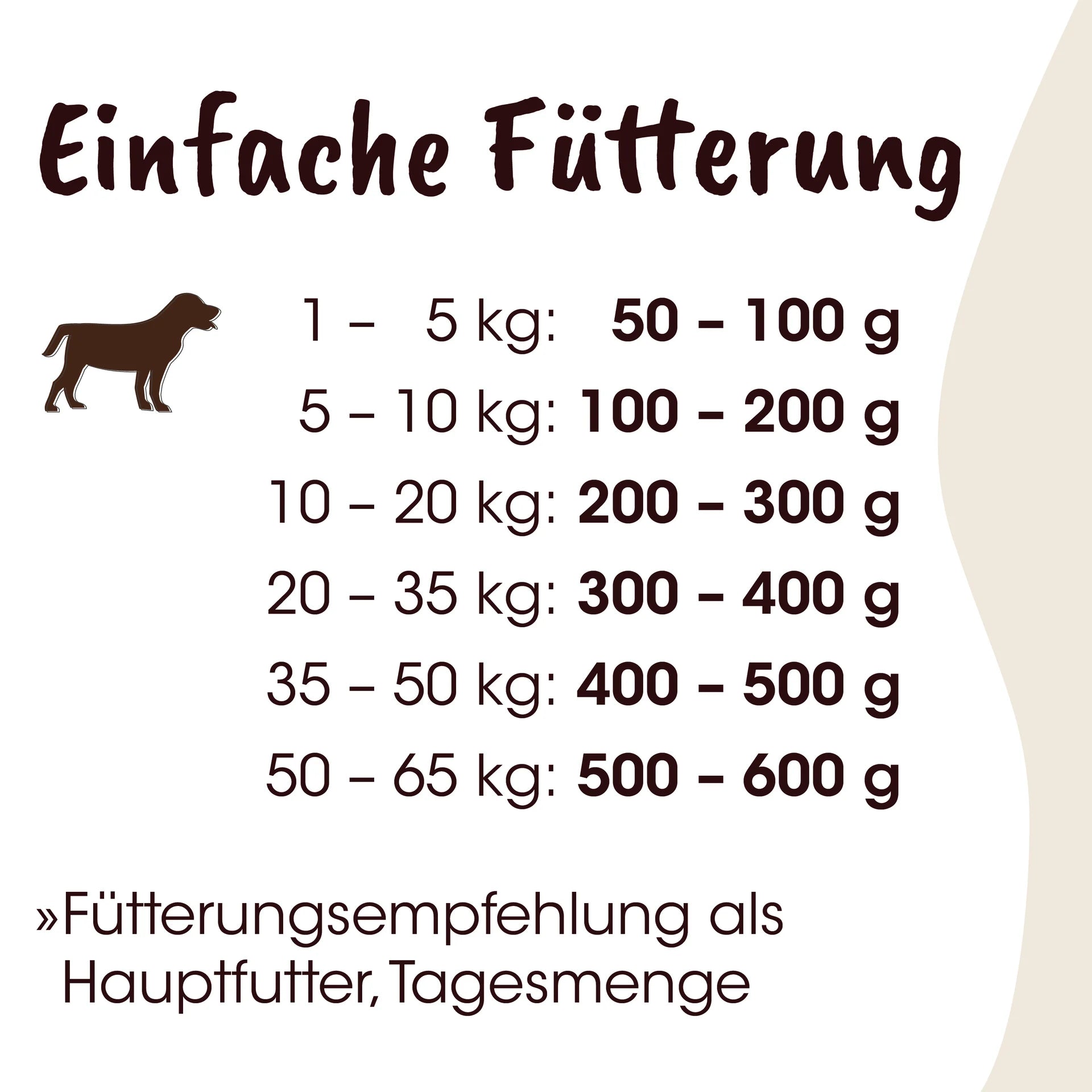 Tabelle mit Fütterungsmengen