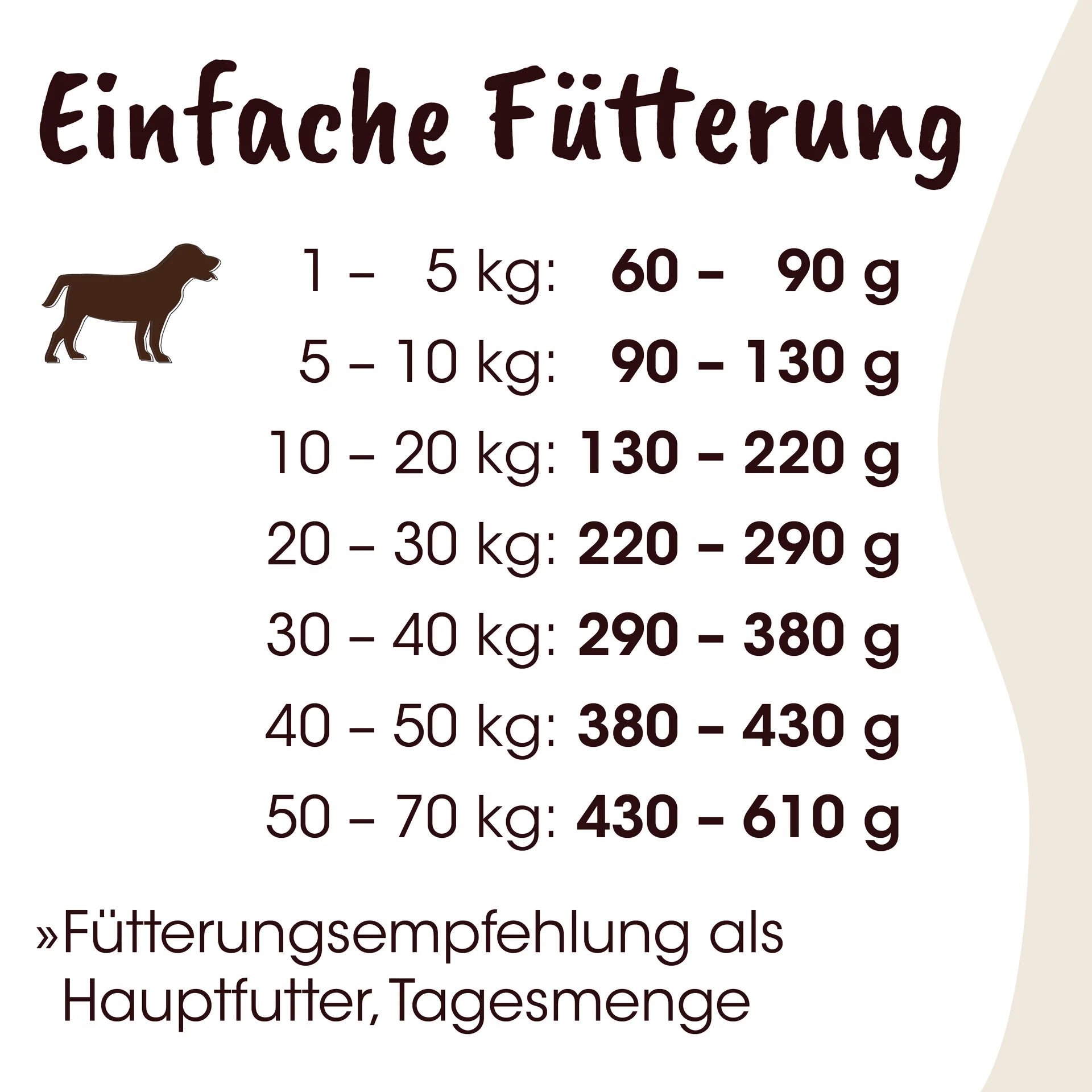 Fütterungstabelle