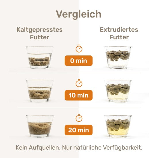 Das gesunde Tier Cosmo Mini