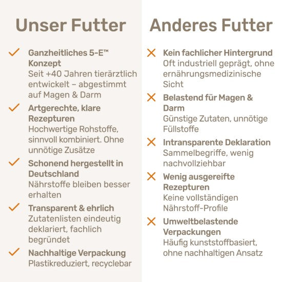Das gesunde Tier Intesto