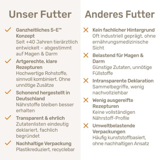 Das gesunde Tier Petite