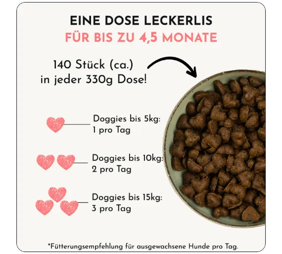 Schale mit Hundleckerlis und Angabe über Menge in der Packung und Fütterungsempfehlung