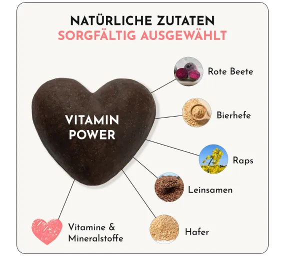 Herzförmiges  Leckerli mit fotografischen Darstellungen der Inhaltsstoffe