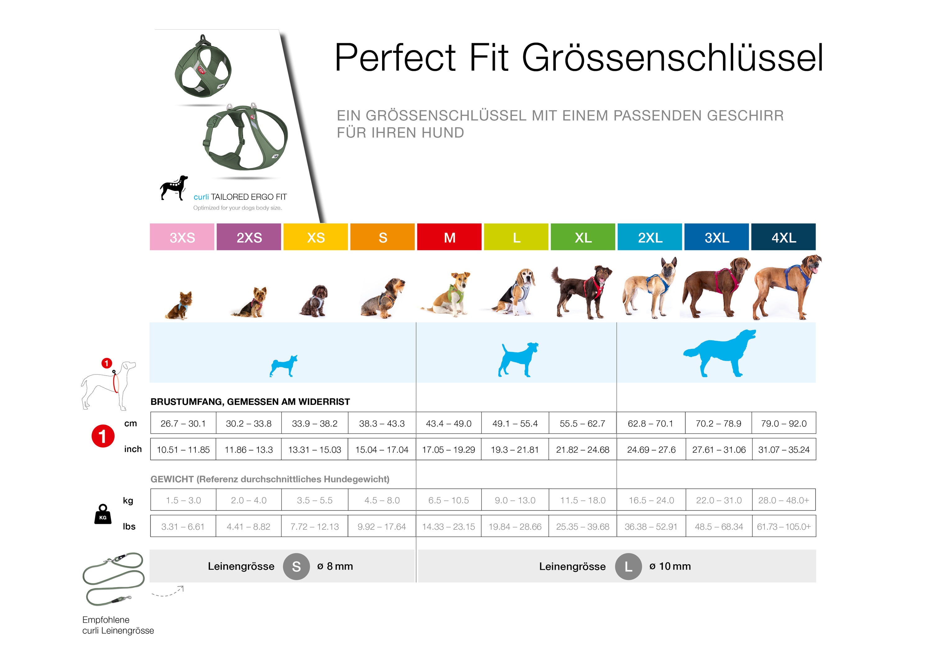 Tabelle mit Grafiken zur Größenbestimmung von Hundegeschirr